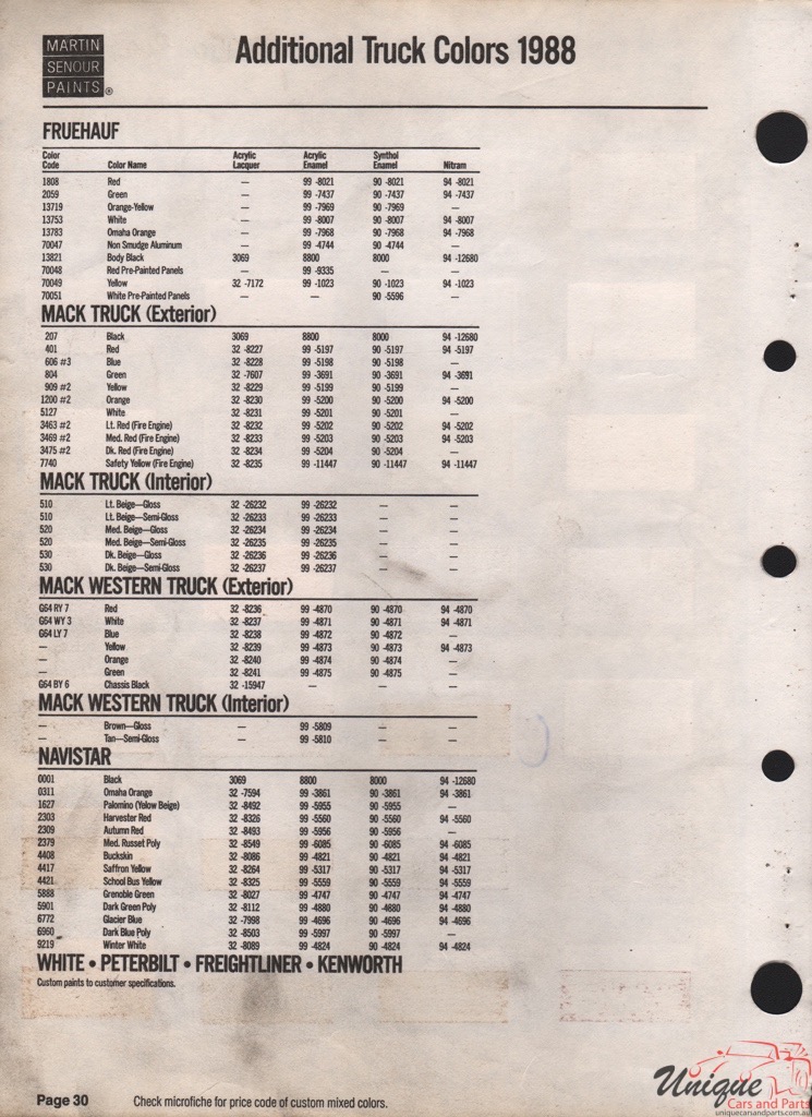 1988 International Navistar Paint Charts Martin-Senour